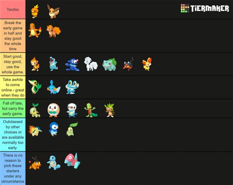 pokemon reborn starters|pokemon reborn pokemon tier list.